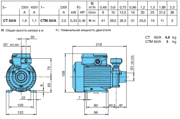 Pumps with peripheral impeller CT60, CT61