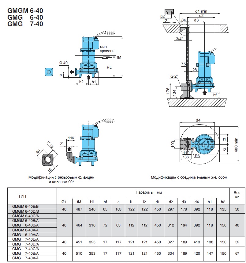 calpeda GMG 7-40A pump dimensions