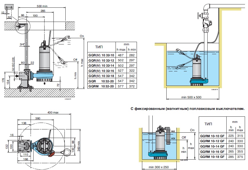 drainage submersible pumps GQR