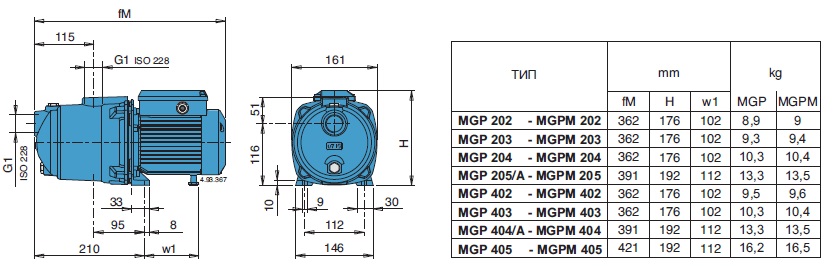 MGP Monobloc Horizontal Multistage Pumps