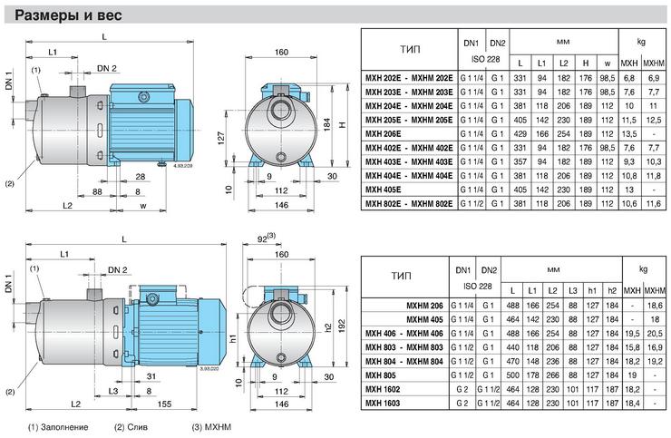 calpeda MXH1602 pump dimensions