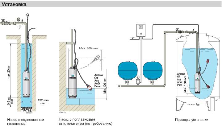 Занурювальні багатоступінчасті насоси з нержавіючої сталі для чистої води MXS