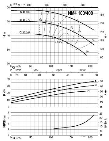  характеристики насоса calpeda B-NMS4100/400C 