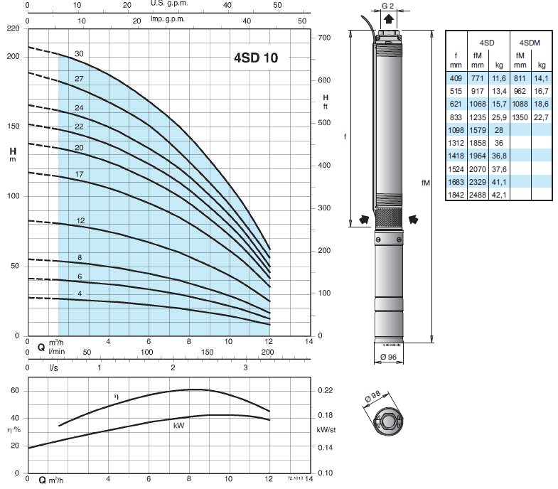 calpeda 4SD10/24EC pump specifications