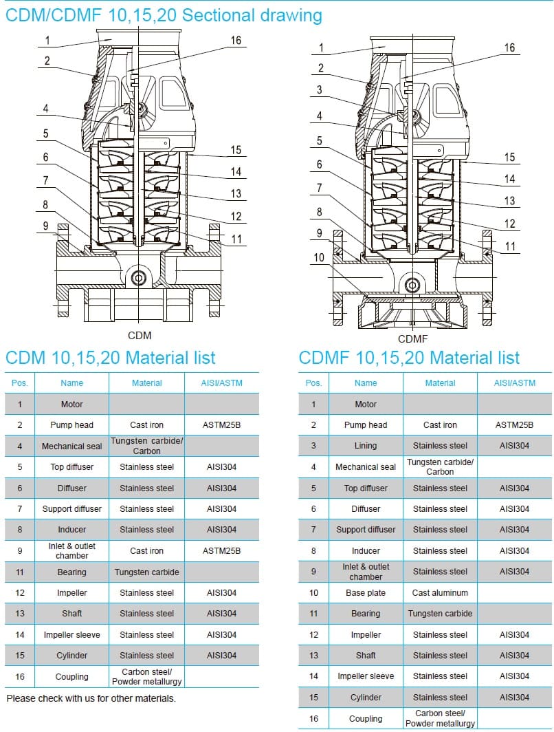  запчастини для насоса cnp CDM20-10 FSWPC 