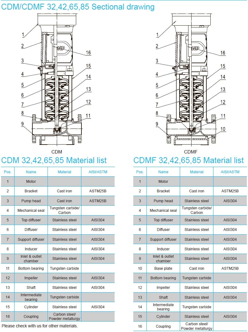  запчастини для насоса серії CDMF, CDM65 