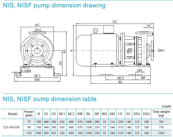  розміри насоса cnp NIS125-100-250/90SWH консольний моноблочний відцентровий насос 