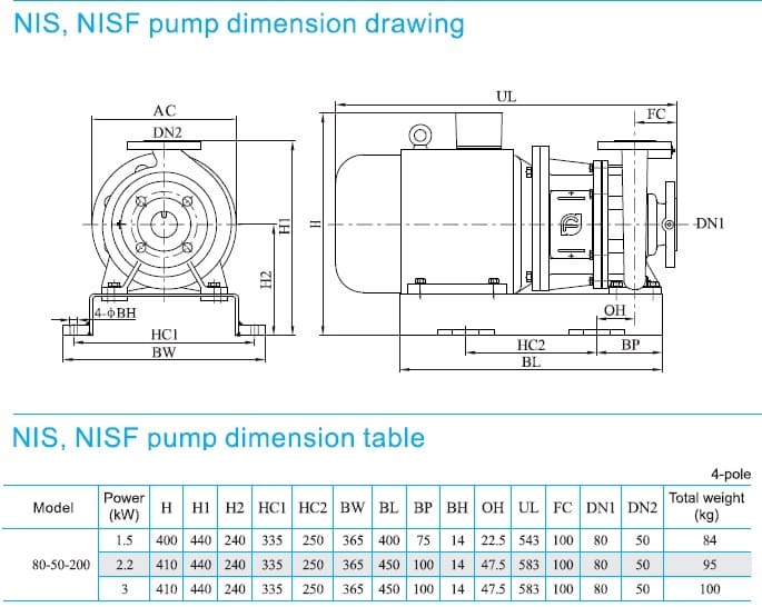  розміри насоса cnp NIS80-50-200/1.5SWH консольний моноблочний відцентровий насос 